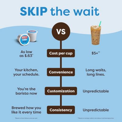 K-Iced Plus® Single Serve Coffee Maker - image 9